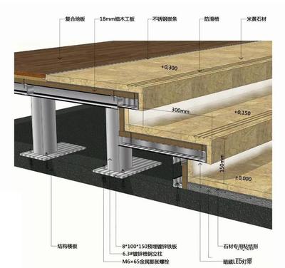 室内设计资源:收口工艺丨石材与灯光丨CAD施工图+SU模型丨1.07G